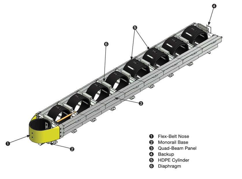 Quadguard-elite-m10-2